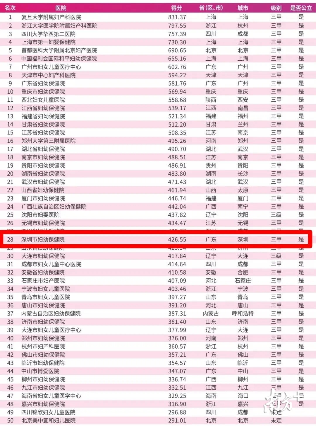 排行榜单