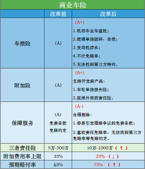 惠州车主 9月19日起,车险有这些变化