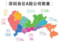 南方眼丨解密中报：深圳各区A股公司，不只南山卧虎藏龙