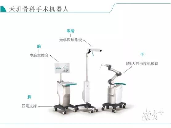 定位精度达到亚毫米，惠州首台骨科机器人将落户市三院骨科中心 
