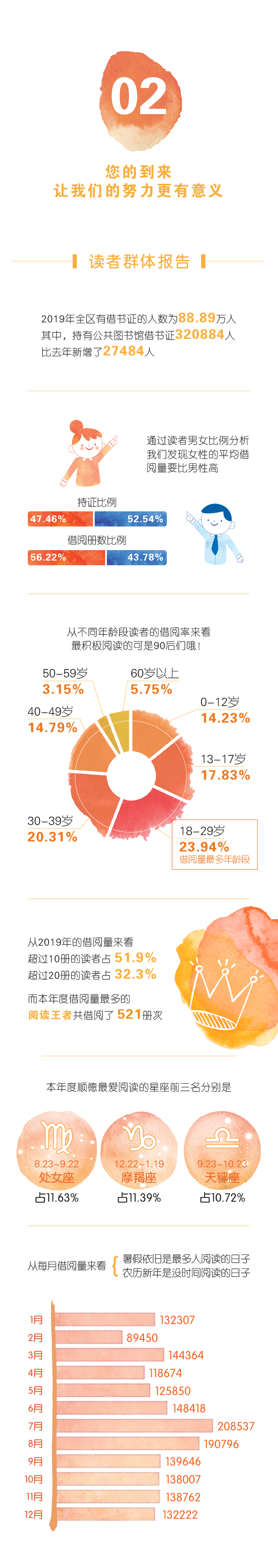 报告|顺图动态 | 有你相伴，读书路上不孤单—2019顺德区公共图书馆阅读报告