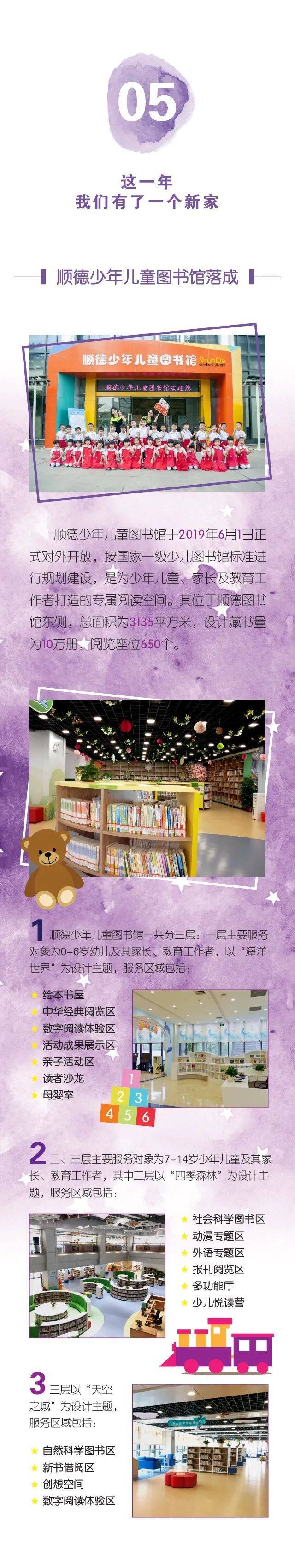 报告|顺图动态 | 有你相伴，读书路上不孤单—2019顺德区公共图书馆阅读报告