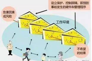 安全|风险与隐患的区别是什么？应急预案和现场处置方案的区别，你弄明白了吗？
