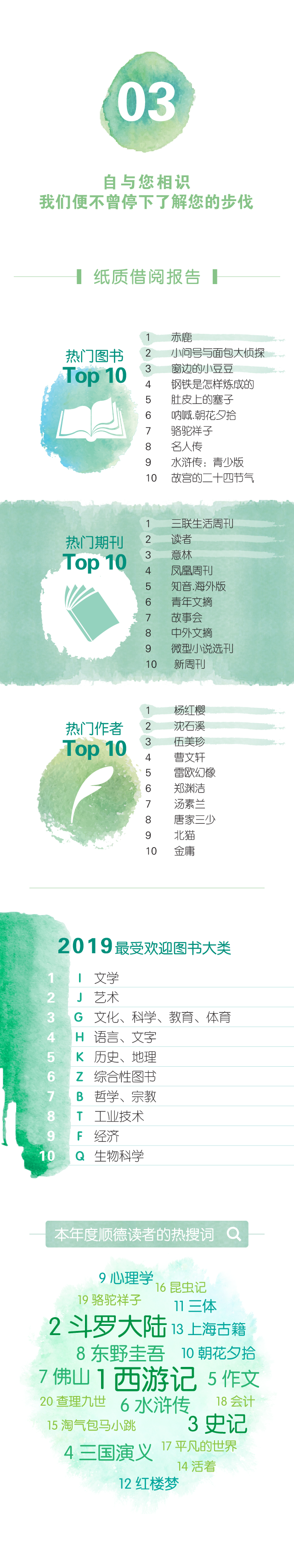 报告|顺图动态 | 有你相伴，读书路上不孤单—2019顺德区公共图书馆阅读报告