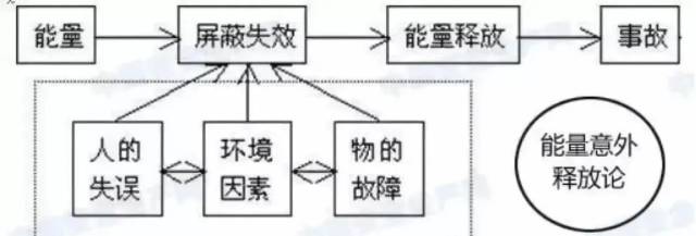 安全|风险与隐患的区别是什么？应急预案和现场处置方案的区别，你弄明白了吗？