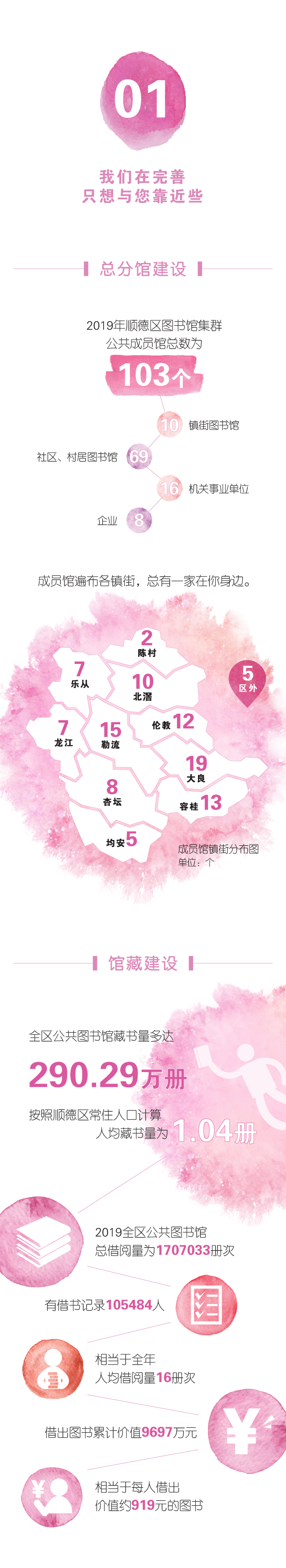 报告|顺图动态 | 有你相伴，读书路上不孤单—2019顺德区公共图书馆阅读报告