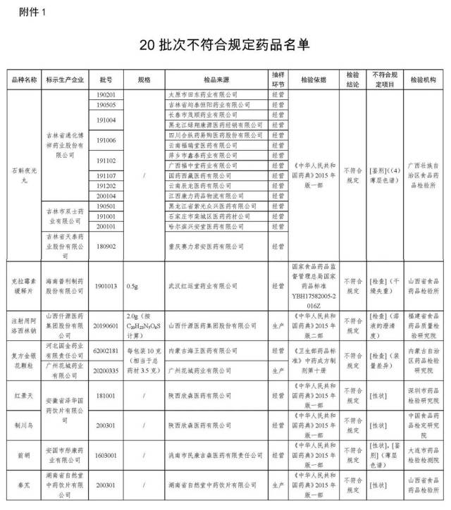 药品|全国停售、召回！你家可能也有！