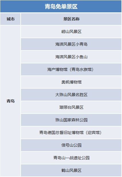 景区|官宣！这些景区免费！