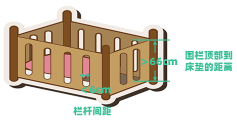 孩子|【惊险】8月大婴儿坠床！父母一个错误操作，差点害了她……