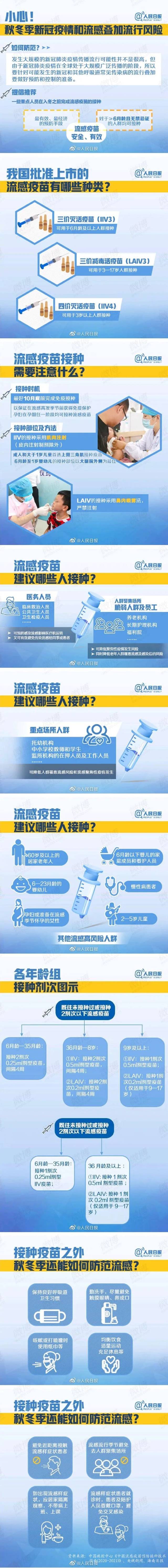 流感|转发了解！秋冬季有必要打流感疫苗吗？