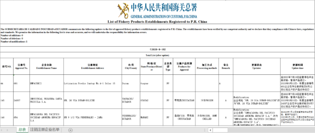 价格|虾价又要暴涨？卖虾黄金期来了！进口虾想“翻身”，国内“双高”库存说了算！