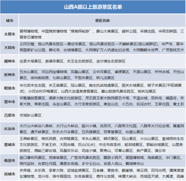 景区|官宣！这些景区免费！