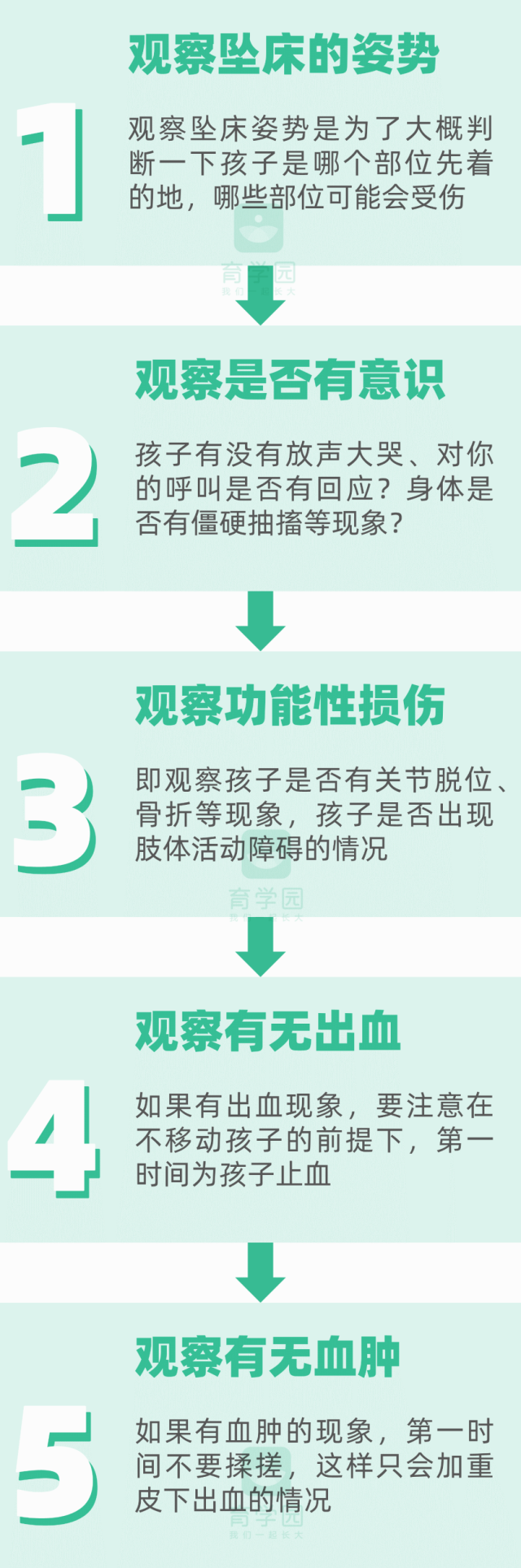 孩子|【惊险】8月大婴儿坠床!父母一个错误操作,差点害了她……