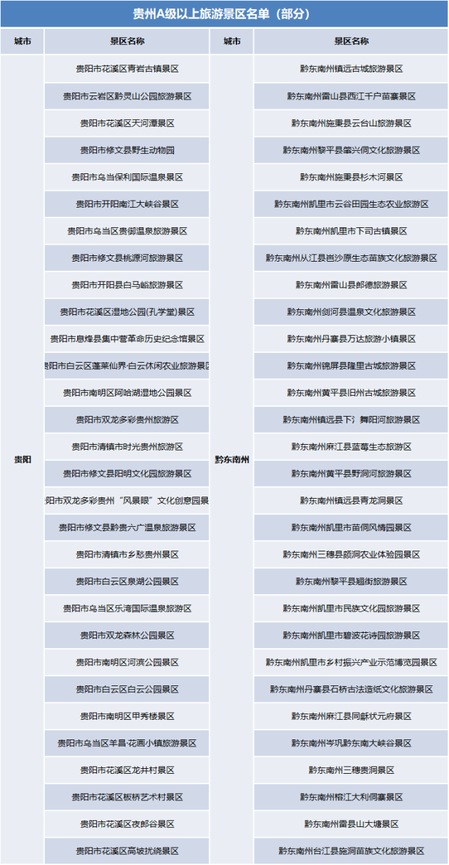 景区|官宣！这些景区免费！