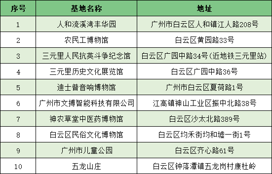 白云区|白云首批中小学生素质教育基地名单发布,10个单位上榜
