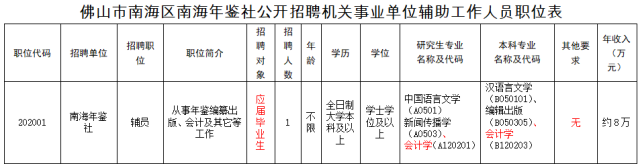 招聘|最高起薪31万元+！佛山一大批笋工招聘中！