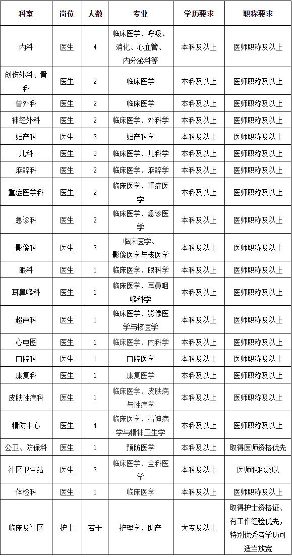 招聘|最高起薪31万元+！佛山一大批笋工招聘中！