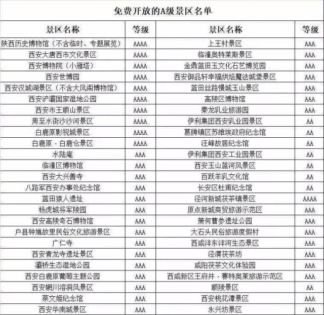 景区|全国已有超500家景区实行不同的门票免费、折扣政策！假期走起！