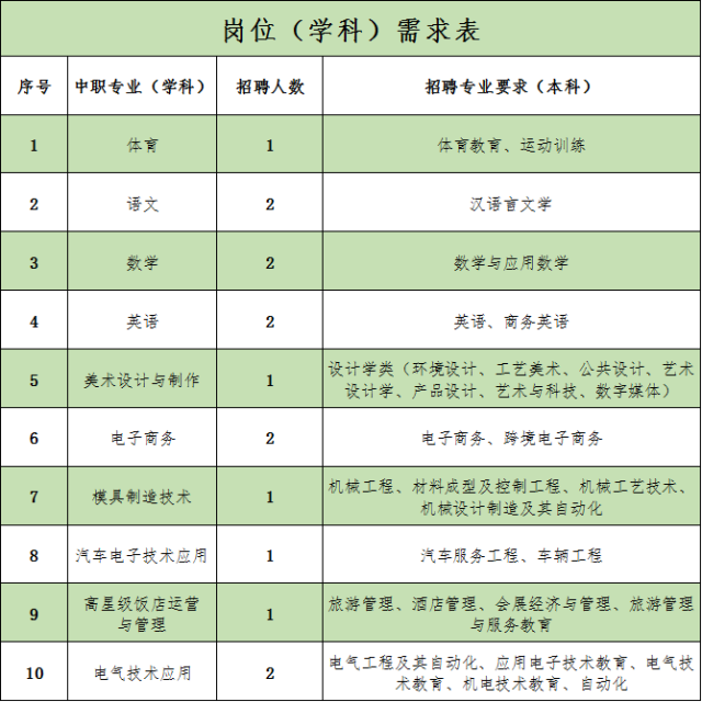 招聘|最高起薪31万元+！佛山一大批笋工招聘中！