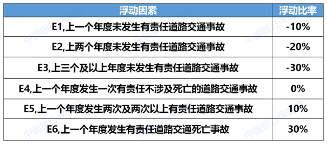 限额|最新！交强险重大调整！