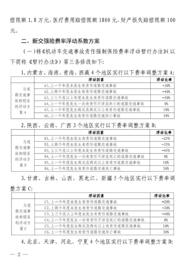 限额|最新！交强险重大调整！