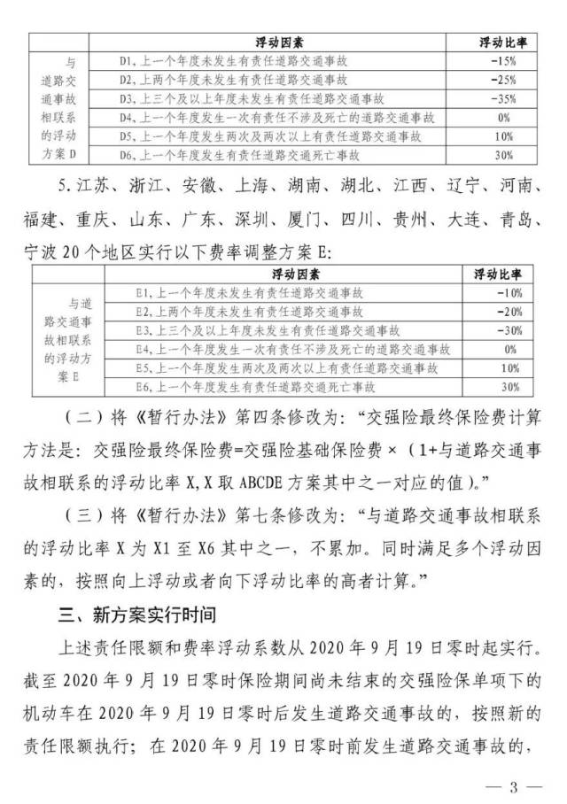 限额|最新！交强险重大调整！