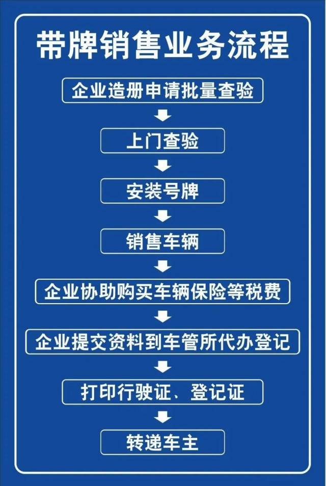 登记|在肇庆,摩托车可带牌销售啦!如何收费?应提交哪些资料?一文告诉你→