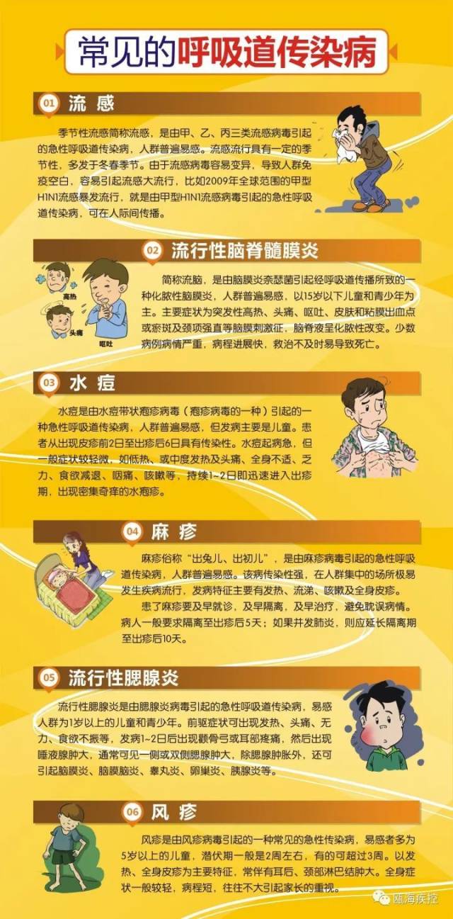 呼吸道|当新冠肺炎遇上呼吸道传染病 ，今年秋冬如何过？