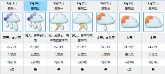 台风|注意！台风“红霞”已登陆！江门豪雨套餐即将上线！