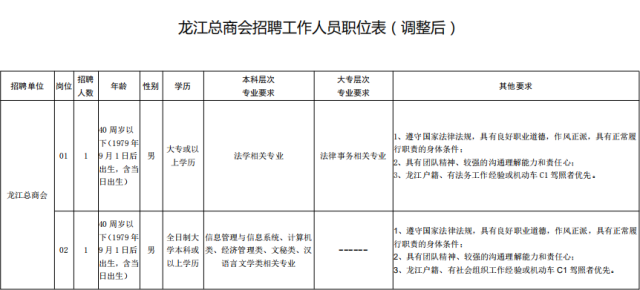 龙江|关于龙江总商会调整招聘工作人员的公告