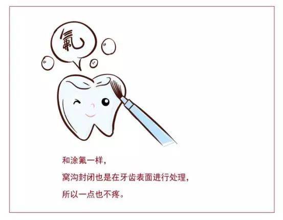 窝沟|【科普】小朋友必看！窝沟封闭是个啥？听完这首歌你就懂了