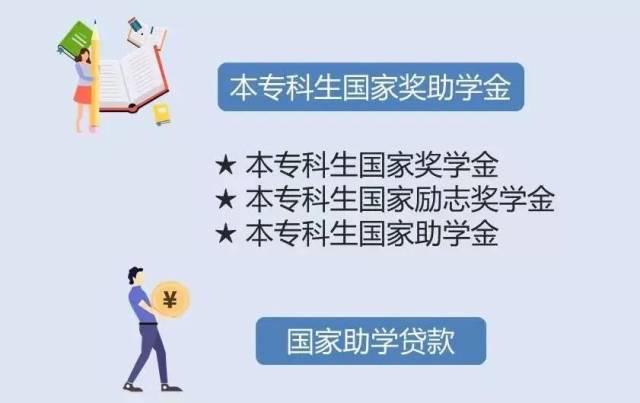 学生|杨飘同学，你的学费不用愁！广东高校学生资助政策了解一下？