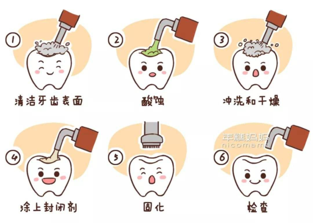 口腔|【全国爱牙日】守护全身健康,从“齿”开始