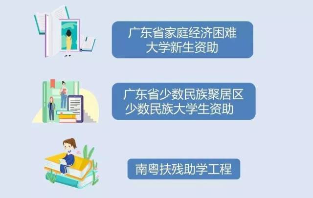 学生|杨飘同学，你的学费不用愁！广东高校学生资助政策了解一下？