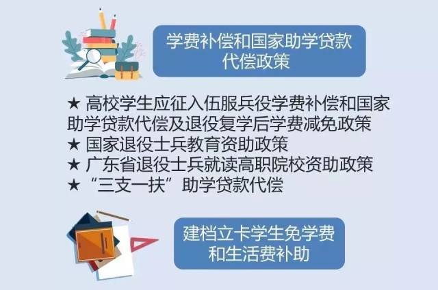 学生|杨飘同学，你的学费不用愁！广东高校学生资助政策了解一下？