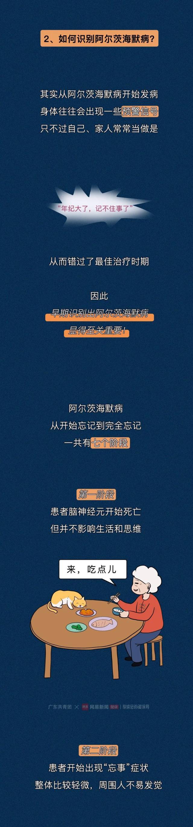 阿尔茨海默病|每3秒确诊1人，你会忘了我吗？