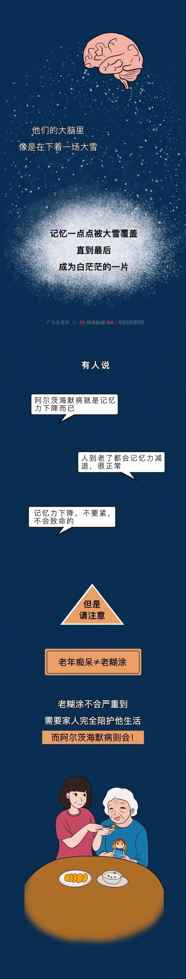 阿尔茨海默病|每3秒确诊1人，你会忘了我吗？