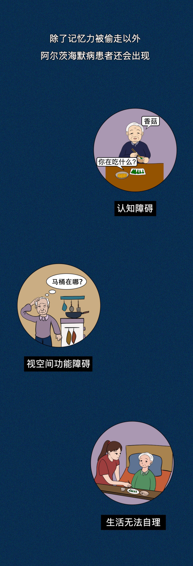 阿尔茨海默病|每3秒确诊1人，你会忘了我吗？