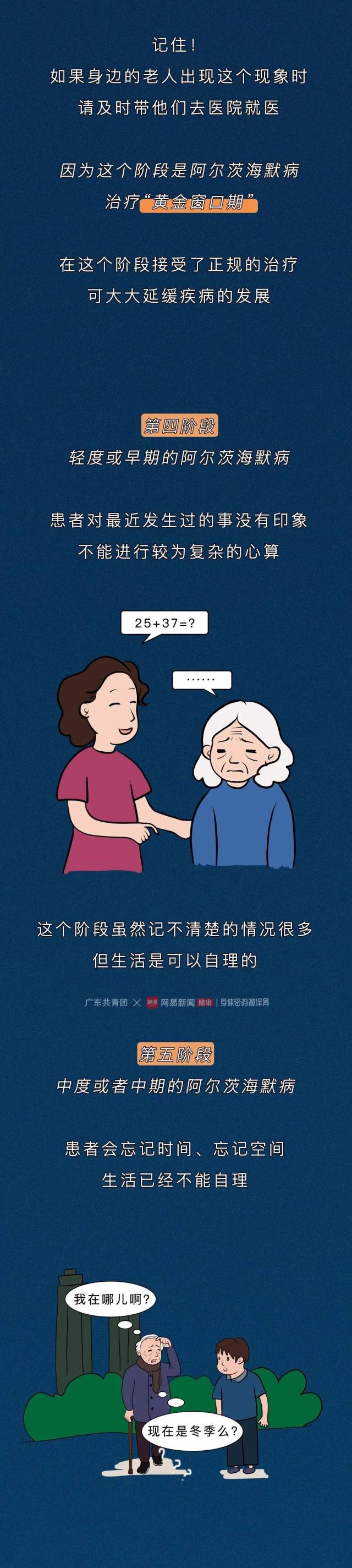 阿尔茨海默病|每3秒确诊1人，你会忘了我吗？