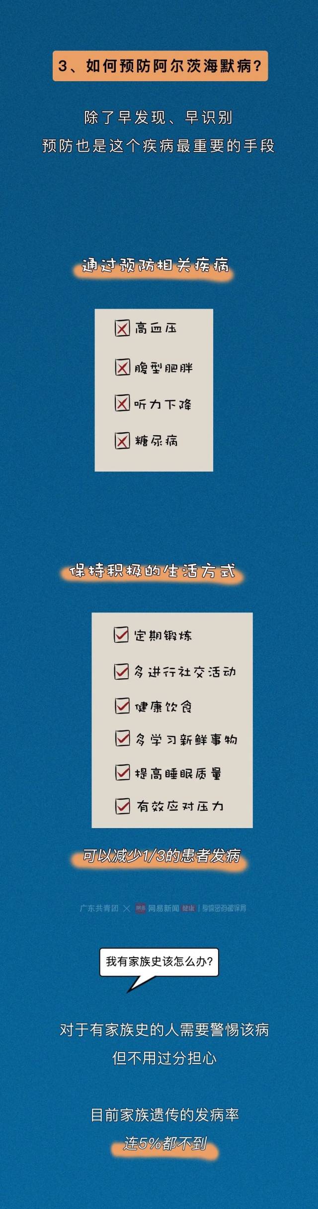 阿尔茨海默病|每3秒确诊1人，你会忘了我吗？