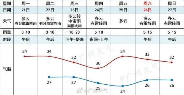 广州|又有新台风生成！广州天气：给大家讲个冷笑话…