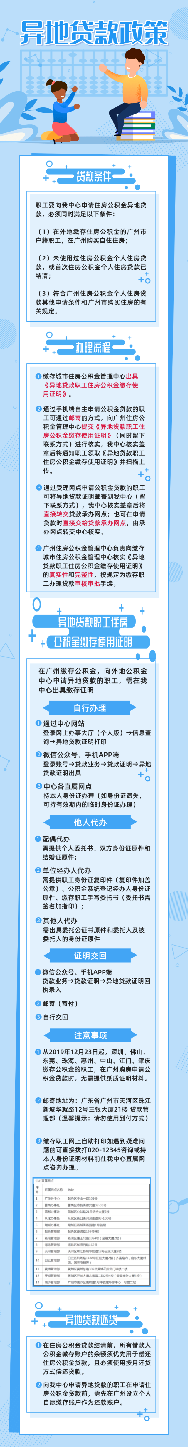 异地|异地买房想用公积金贷款？你想知道的这里都有