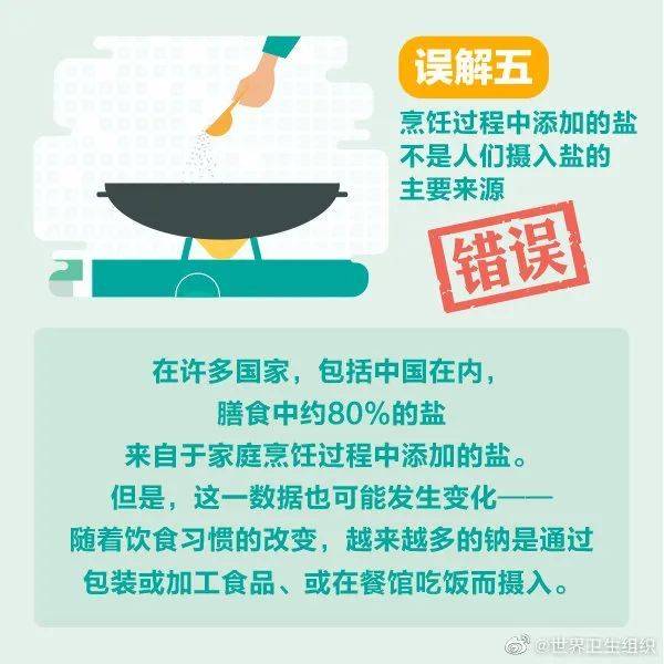 血压|你对盐，了解多少？80%的人都误解了！