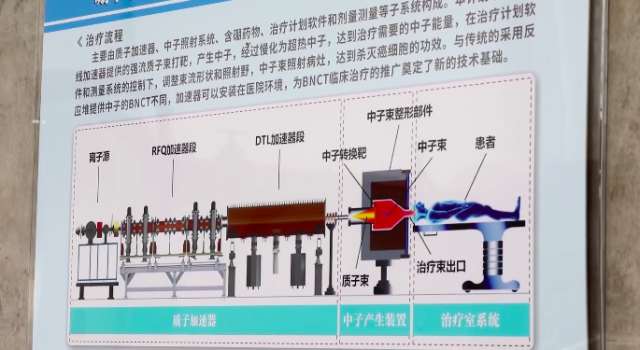 治疗|可精准“杀死”癌细胞的装置在莞研制成功，获央视关注！