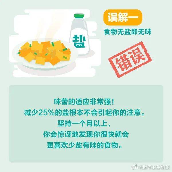 血压|你对盐，了解多少？80%的人都误解了！