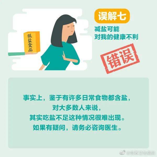 血压|你对盐，了解多少？80%的人都误解了！