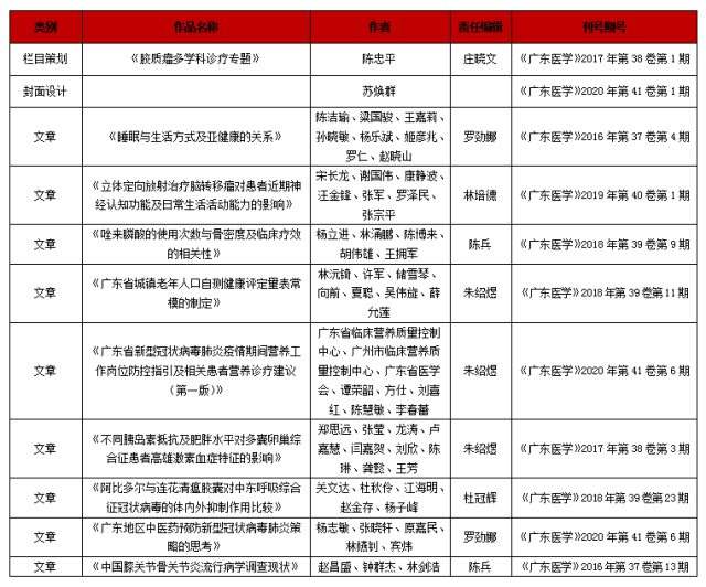 作品|第五届广东省期刊优秀作品揭晓