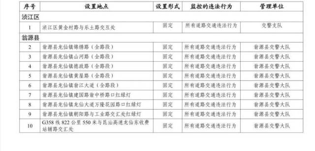 交通|注意！我市新增一批道路监控设备，具体在这些位置