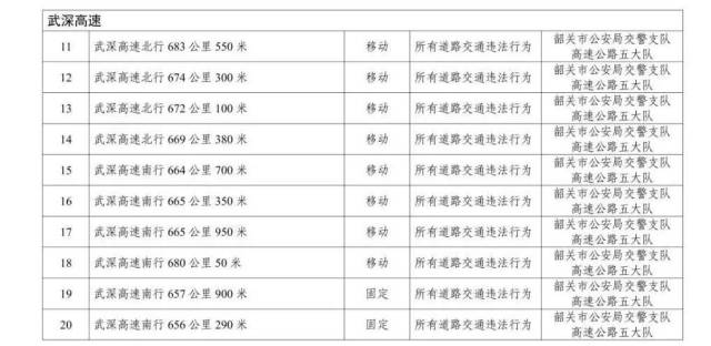 交通|注意！我市新增一批道路监控设备，具体在这些位置