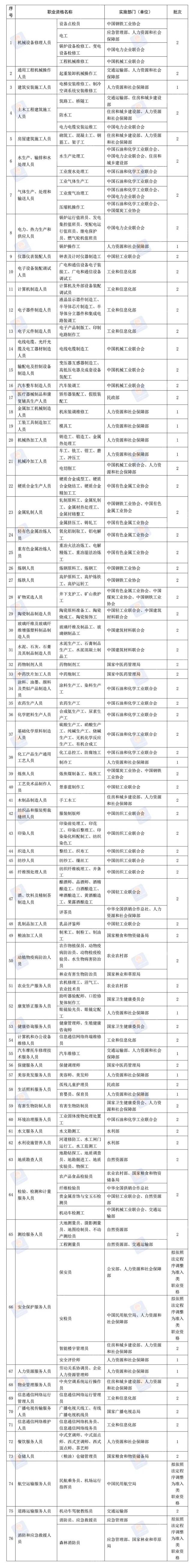职业|定了！分批取消，年底前完成